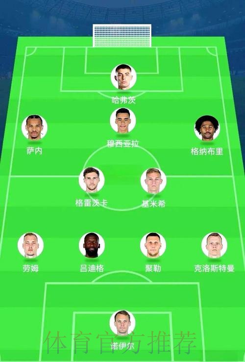 世界杯阵容分析免费 世界杯阵容分析免费