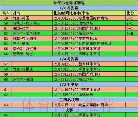 2026世界杯小组赛积分怎么查 2026世界杯小组赛积分怎么查