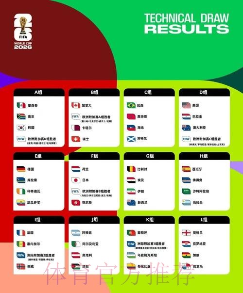 2026美加墨世界杯球队名单详细 2026美加墨世界杯球队名单详细