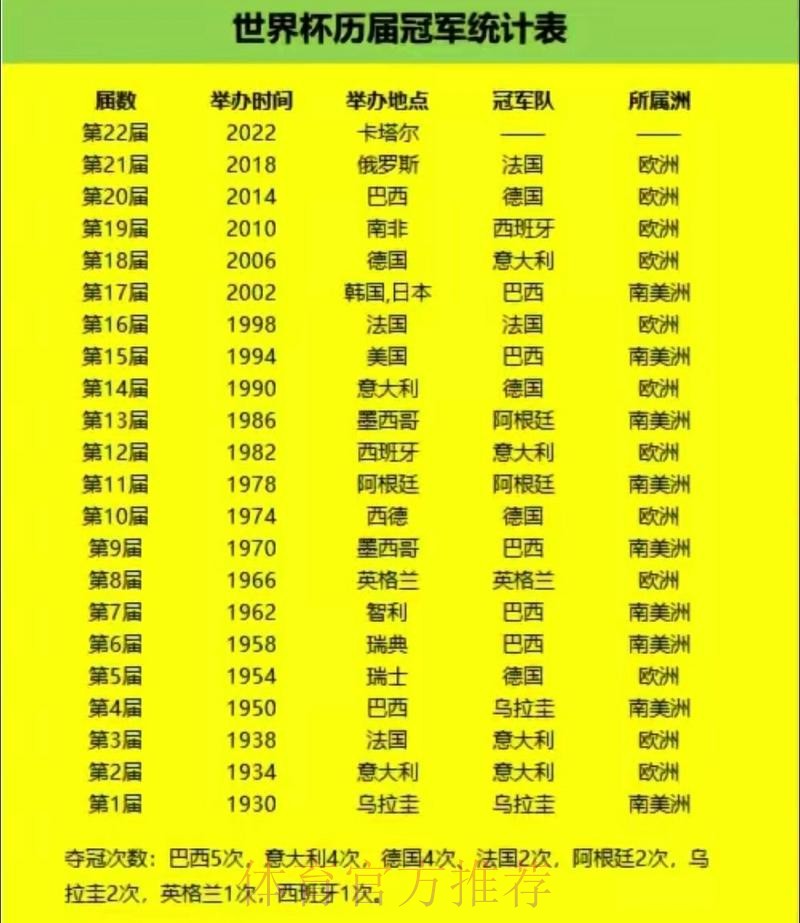 世界杯数据统计完整版