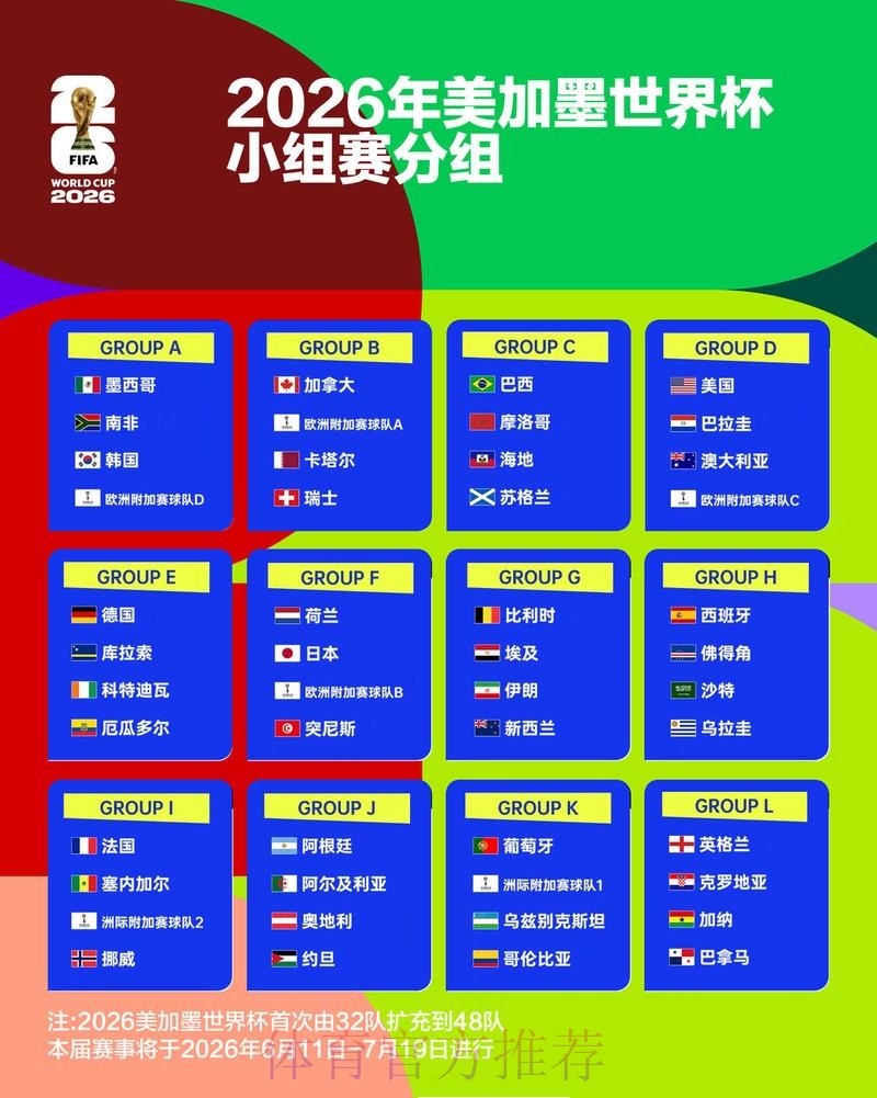 2026世界杯阵容分析规则