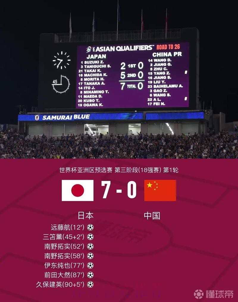 世界杯比分中国时间