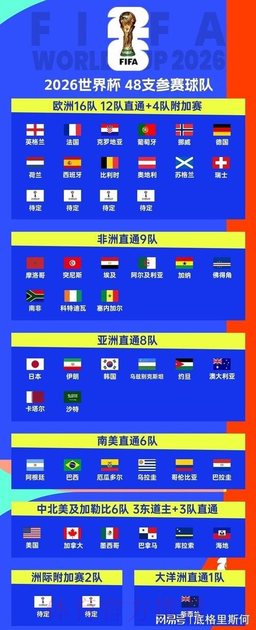 2026美加墨世界杯热门球队 2026美加墨世界杯热门球队