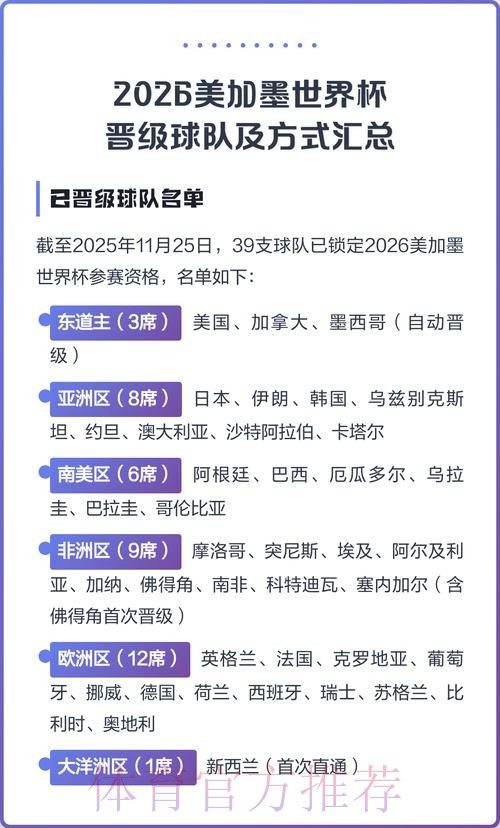 2026美加墨世界杯球队名单完整版