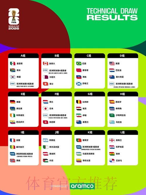 2026世界杯比赛时间一览 2026世界杯比赛时间一览