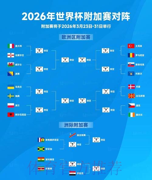 2026世界杯竞猜：聚焦热门球队的投注策略与推荐
